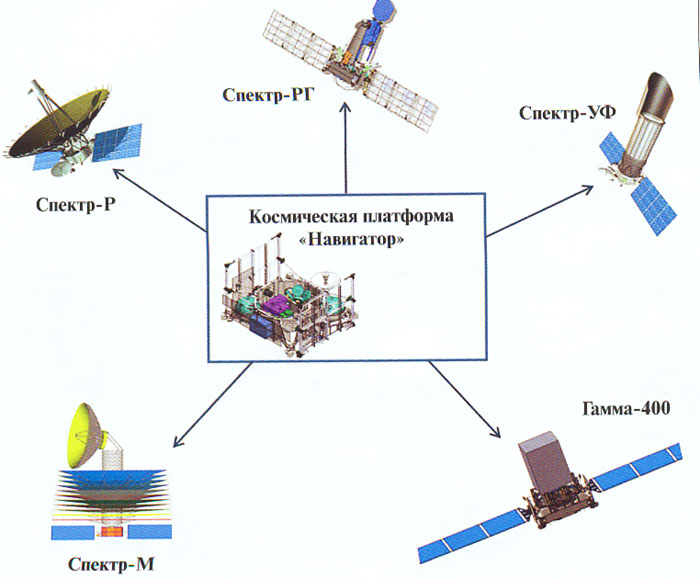 Применение космической платформы "Навигатор" с астрофизическими космическими аппаратами
