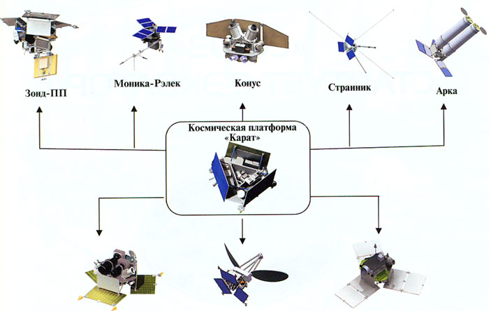 Адаптация универсальной платформы "Карат" к межпланетным космическим аппаратам
