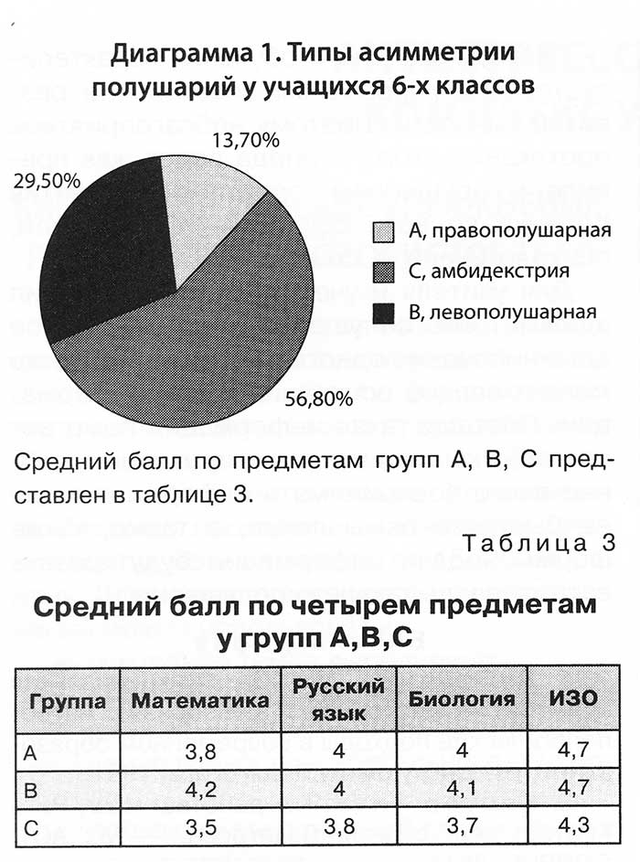 Реферат: Асимметрия мозга и ее влияние на профессиональную деятельность