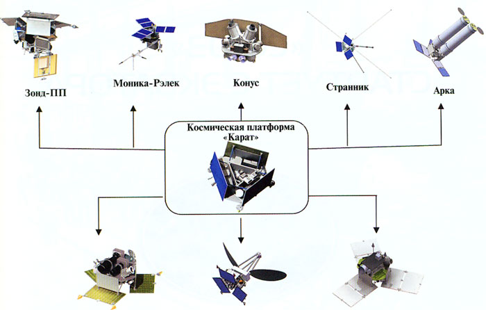Адаптация универсальной платформы "Карат" к межпланетным космическим аппаратам
